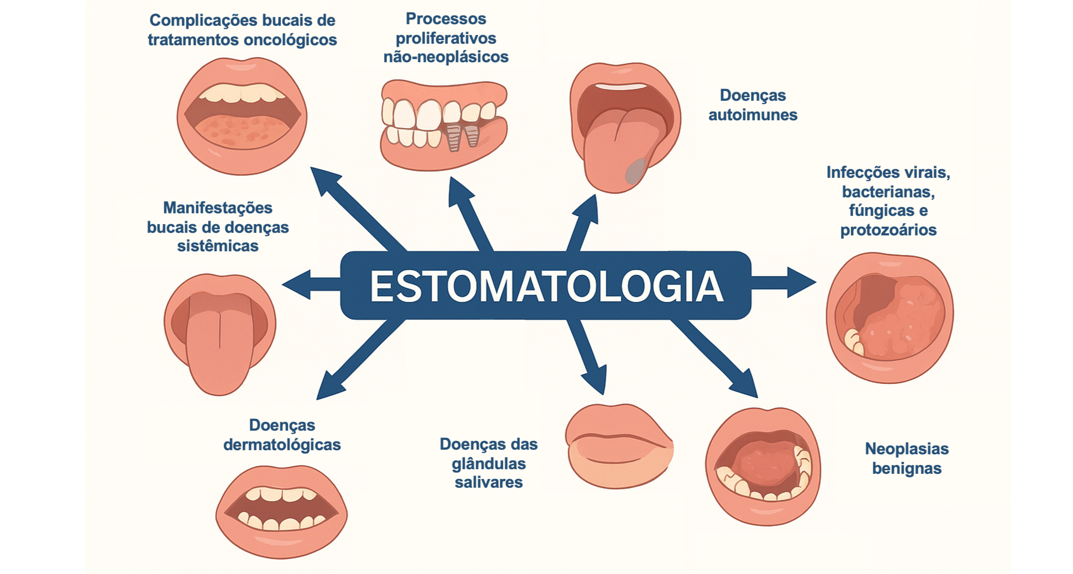 A Estomatologia como pilar integrador da saúde